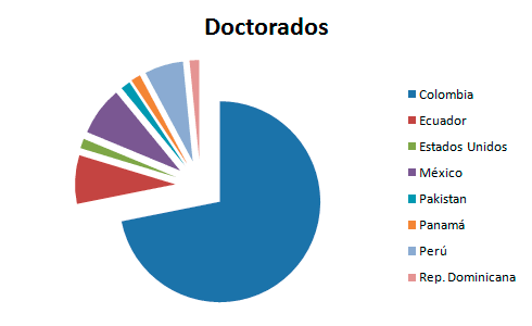 alumnos doctorado UNADE
