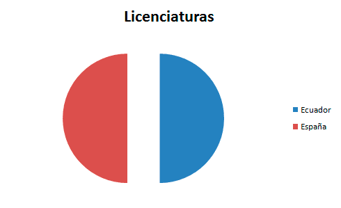 alumnos licenciatura unade