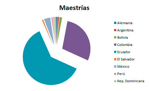 alumnos maestrias UNADE