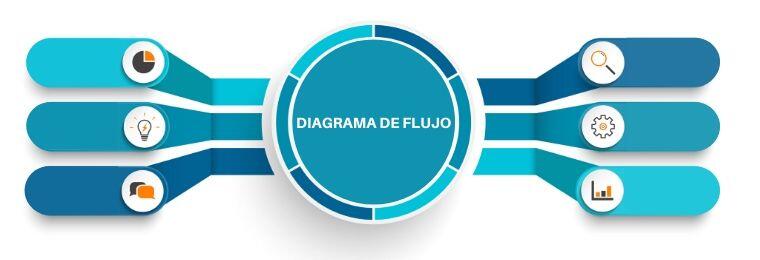 Diagrama de flujo en la planificación empresarial