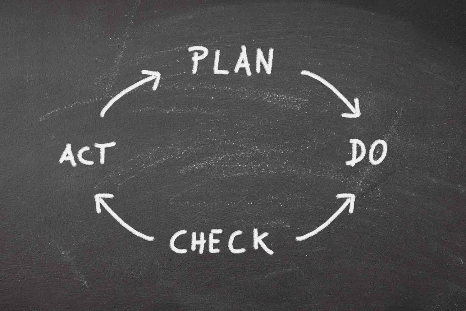 Ciclo Deming para optimizar procesos
