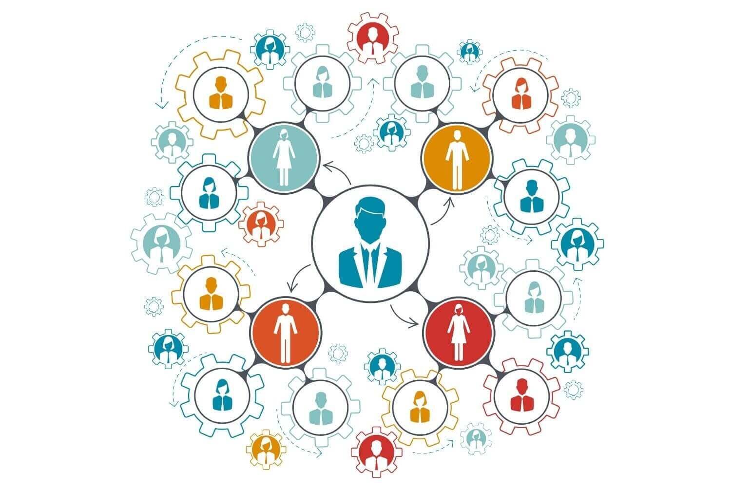 Estilos de dirección empresa