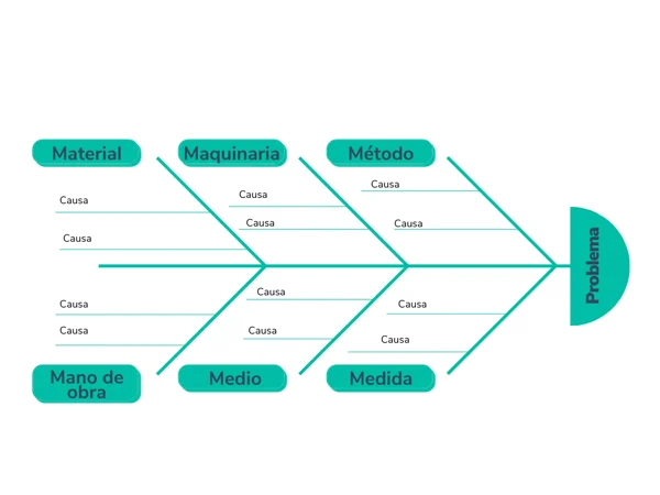 Diagrama de Ishikawa: Herramienta Clave para la Identificación de Causas