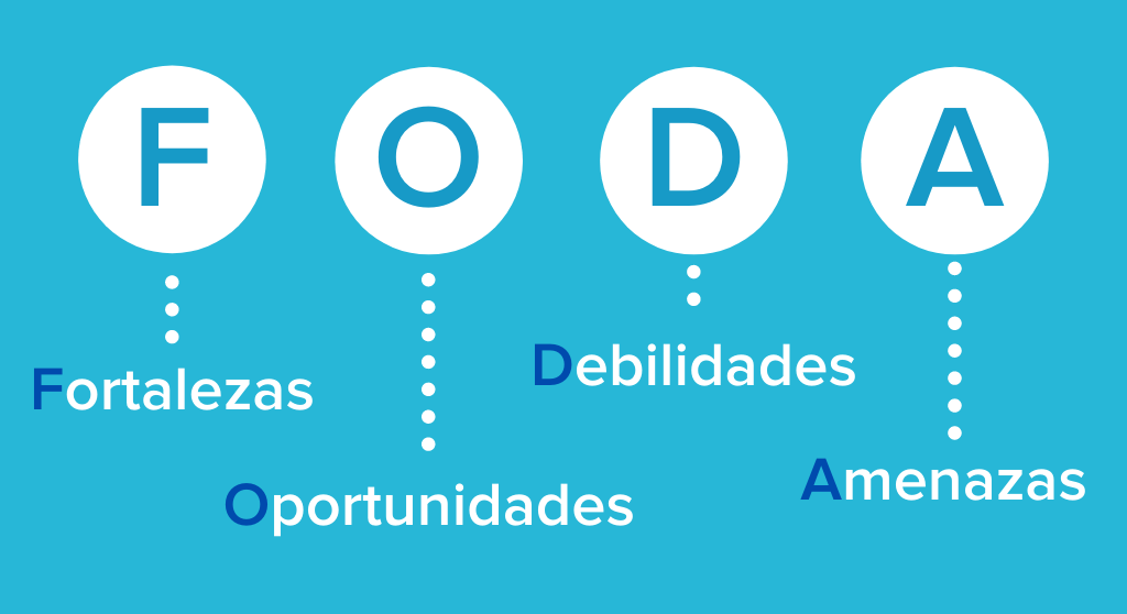 Análisis FODA: Herramienta clave para la toma de decisiones