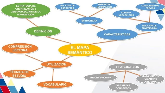 Mapa Semántico: Organiza tus Ideas y Potencia el Aprendizaje