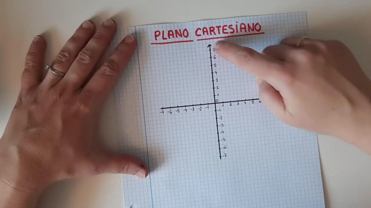 Qué es el plano cartesiano y para qué sirve